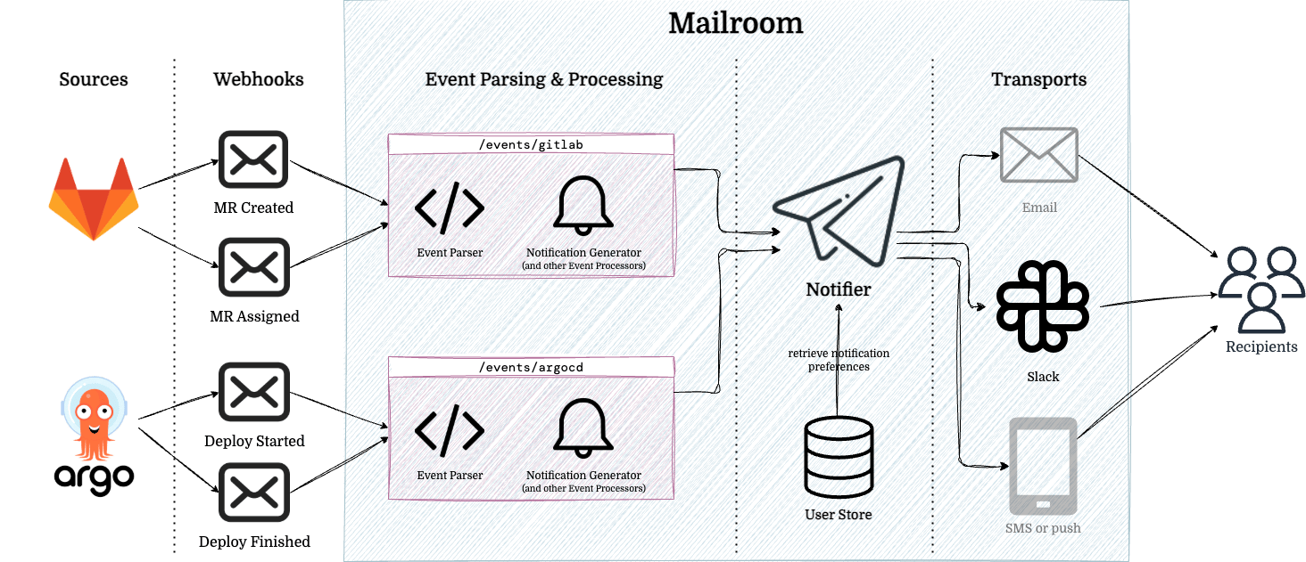 seatgeek/mailroom cover