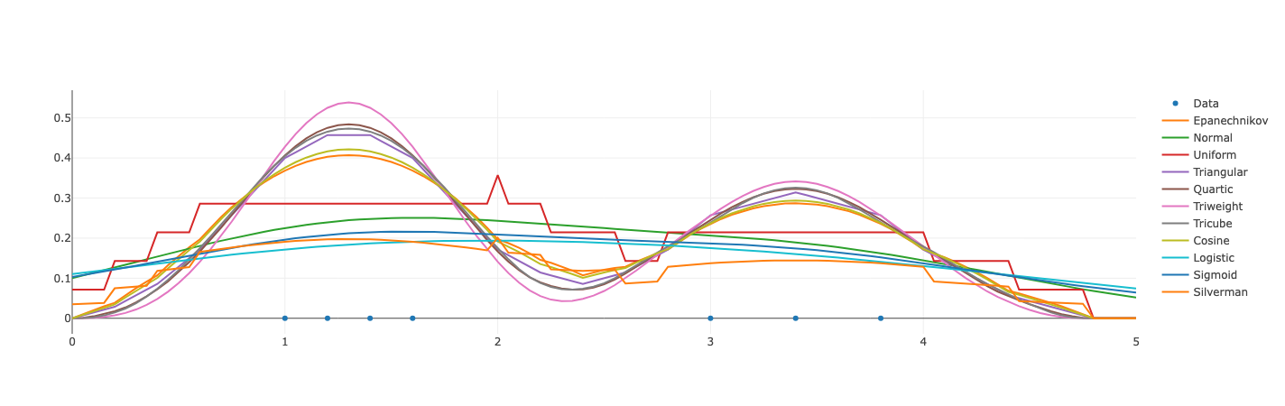 Kernel Functions