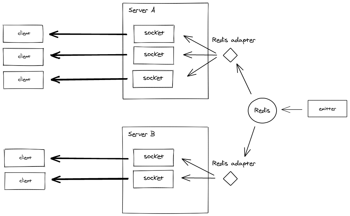 Emitter diagram