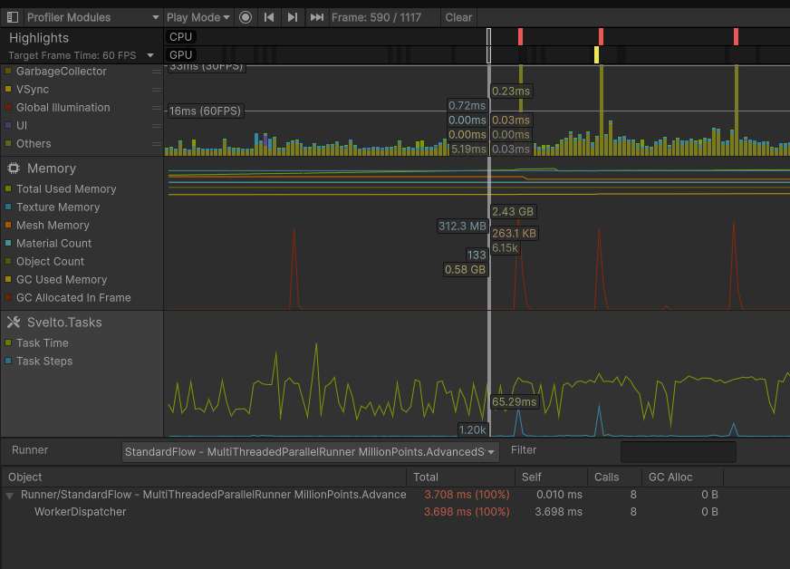 The Svelto.Tasks profiler module rendering per-runner timings and the Object/Total/Self/Calls/GC Alloc task hierarchy in the Unity Profiler