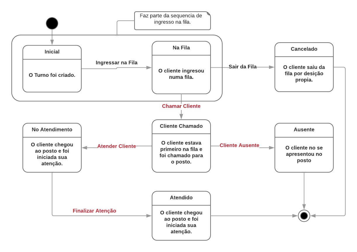 Para que sirve el diagrama de clases