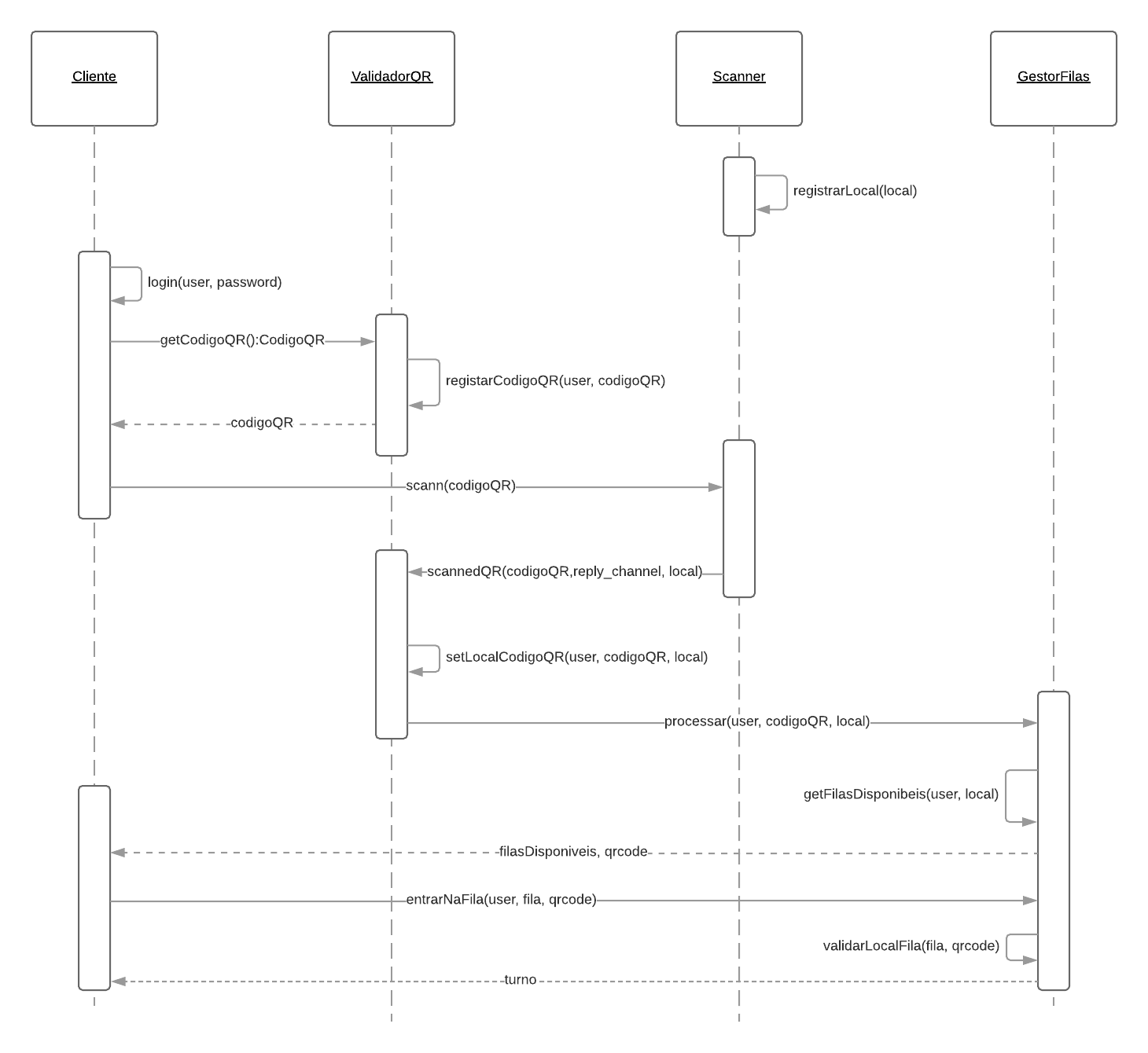 GitHub - sebasgoldberg/filav: Fila Virtual