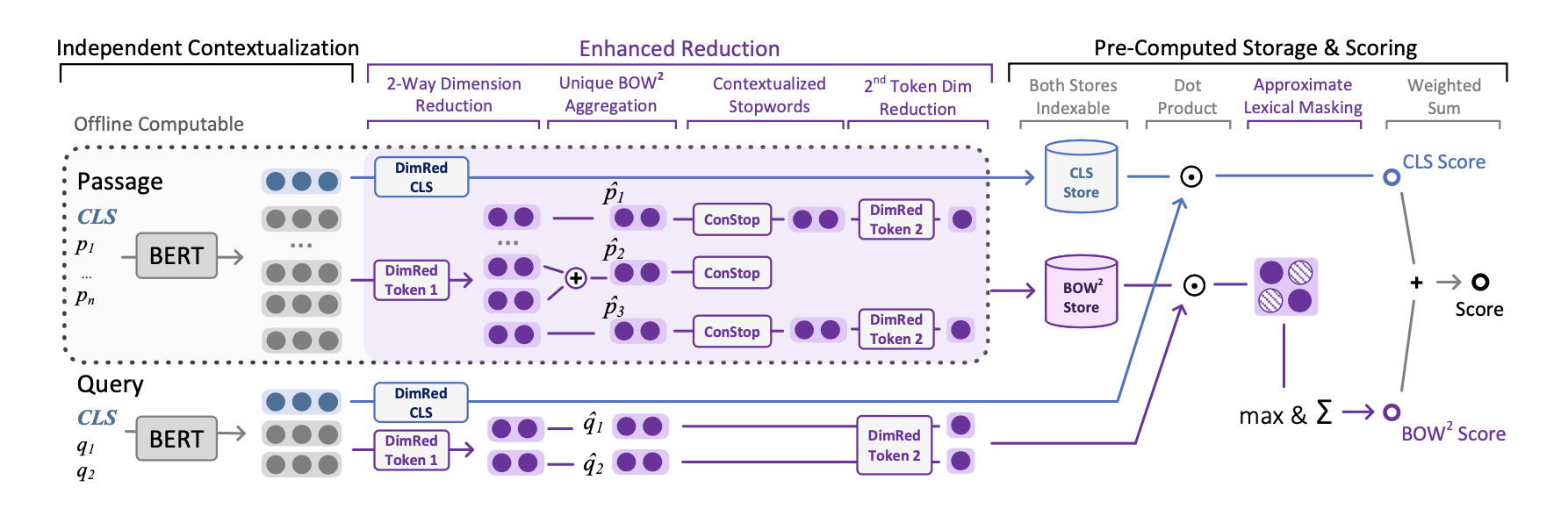 ColBERTer Overview