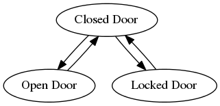 Visualization of the Door state machine