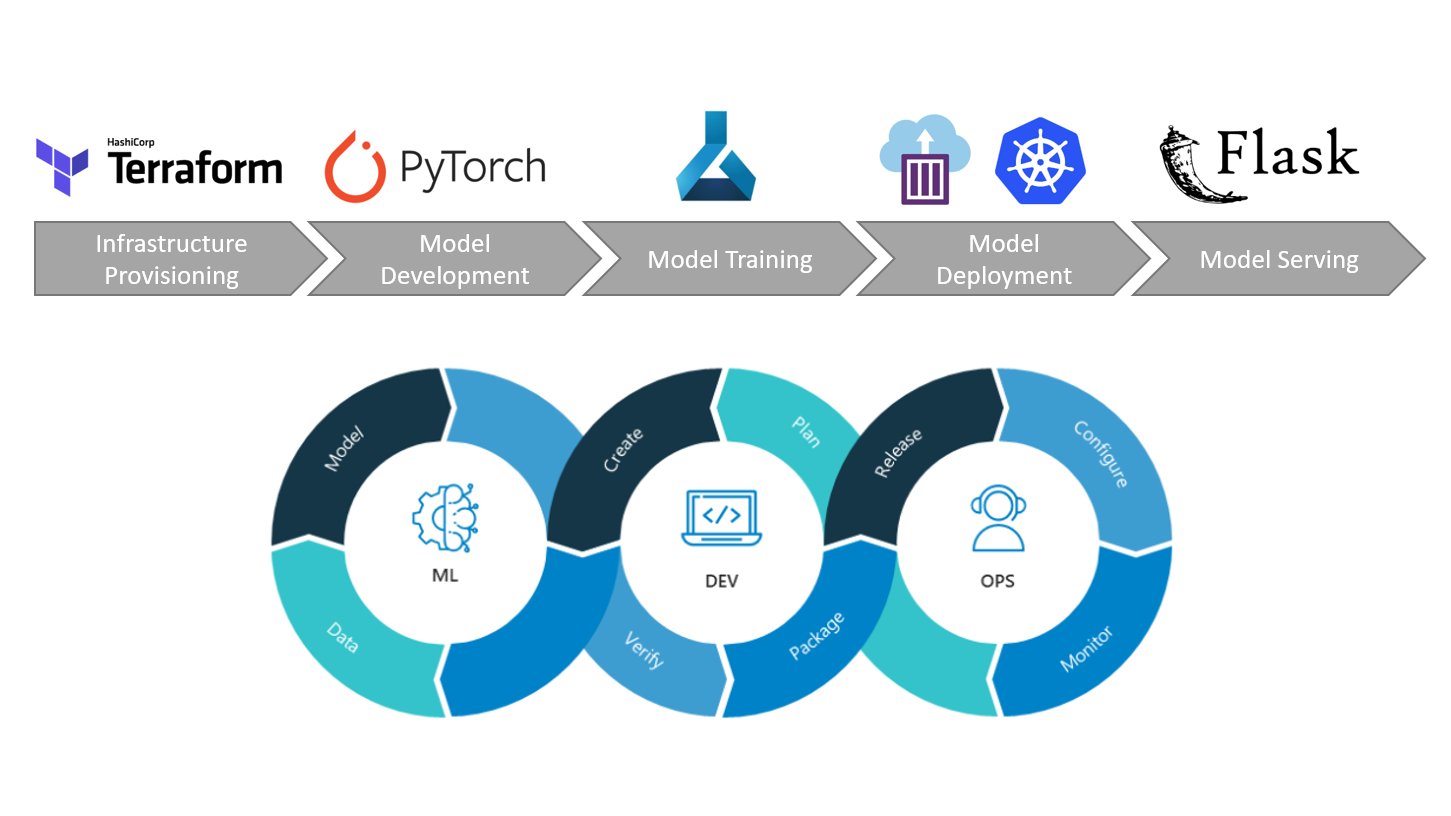 pytorch_mlops_template_azure_ml_banner