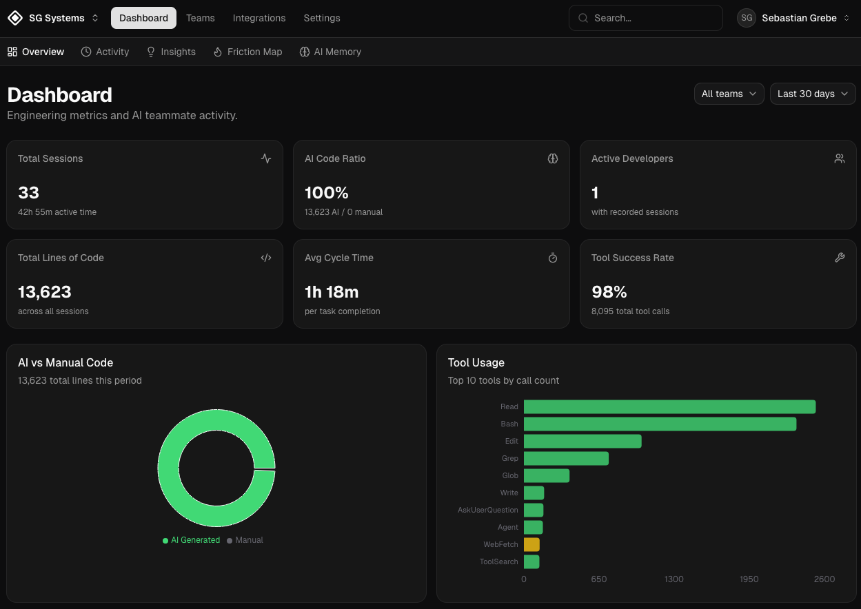 Tandemu Dashboard