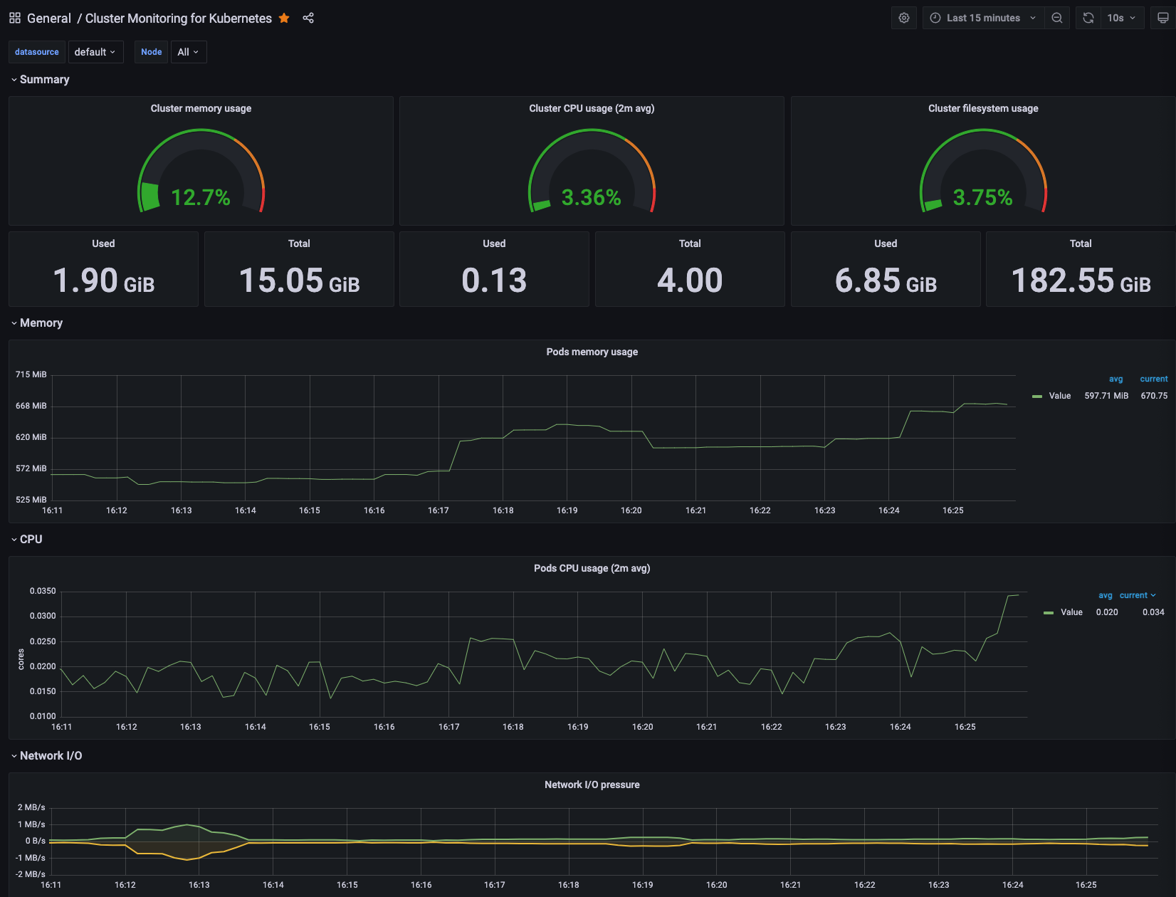 Grafana
