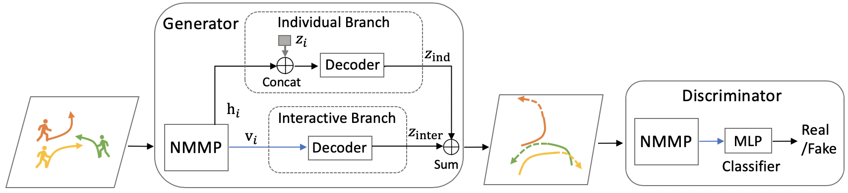 PMP_NMMP