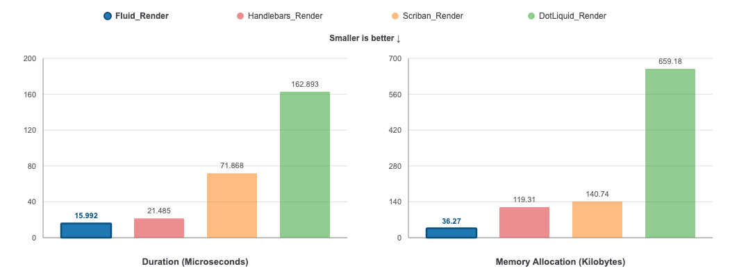 Render benchmark comparison