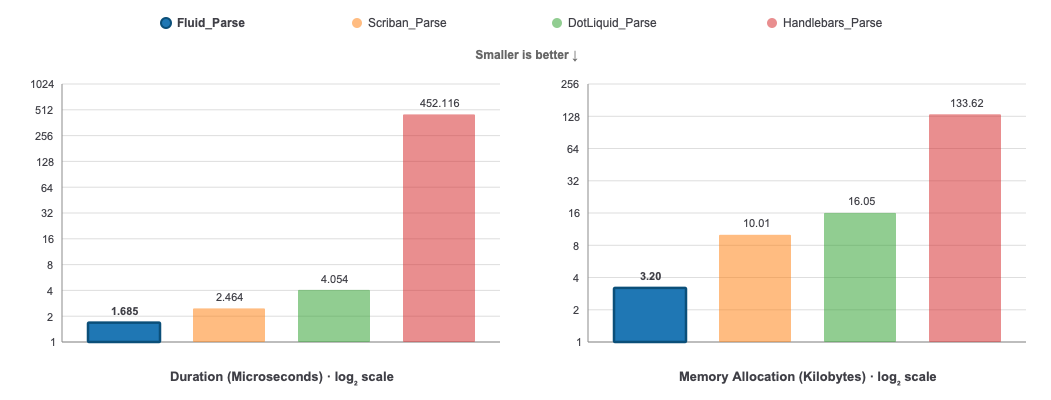 Parse benchmark comparison