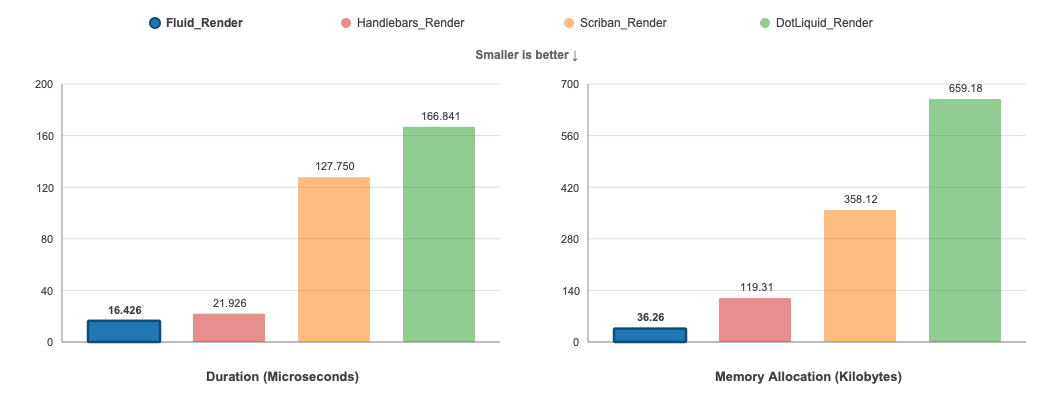 Render benchmark comparison