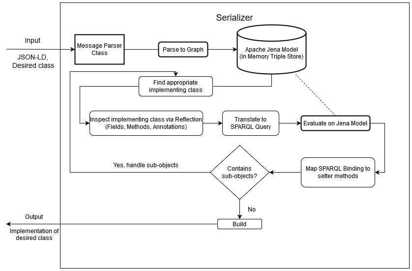 Parser Workflow