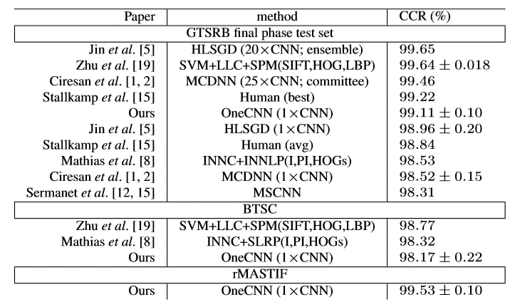 ResultsTable