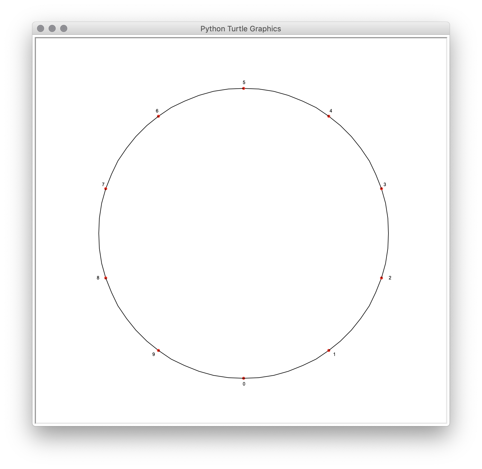 Tout le cercle et dix points