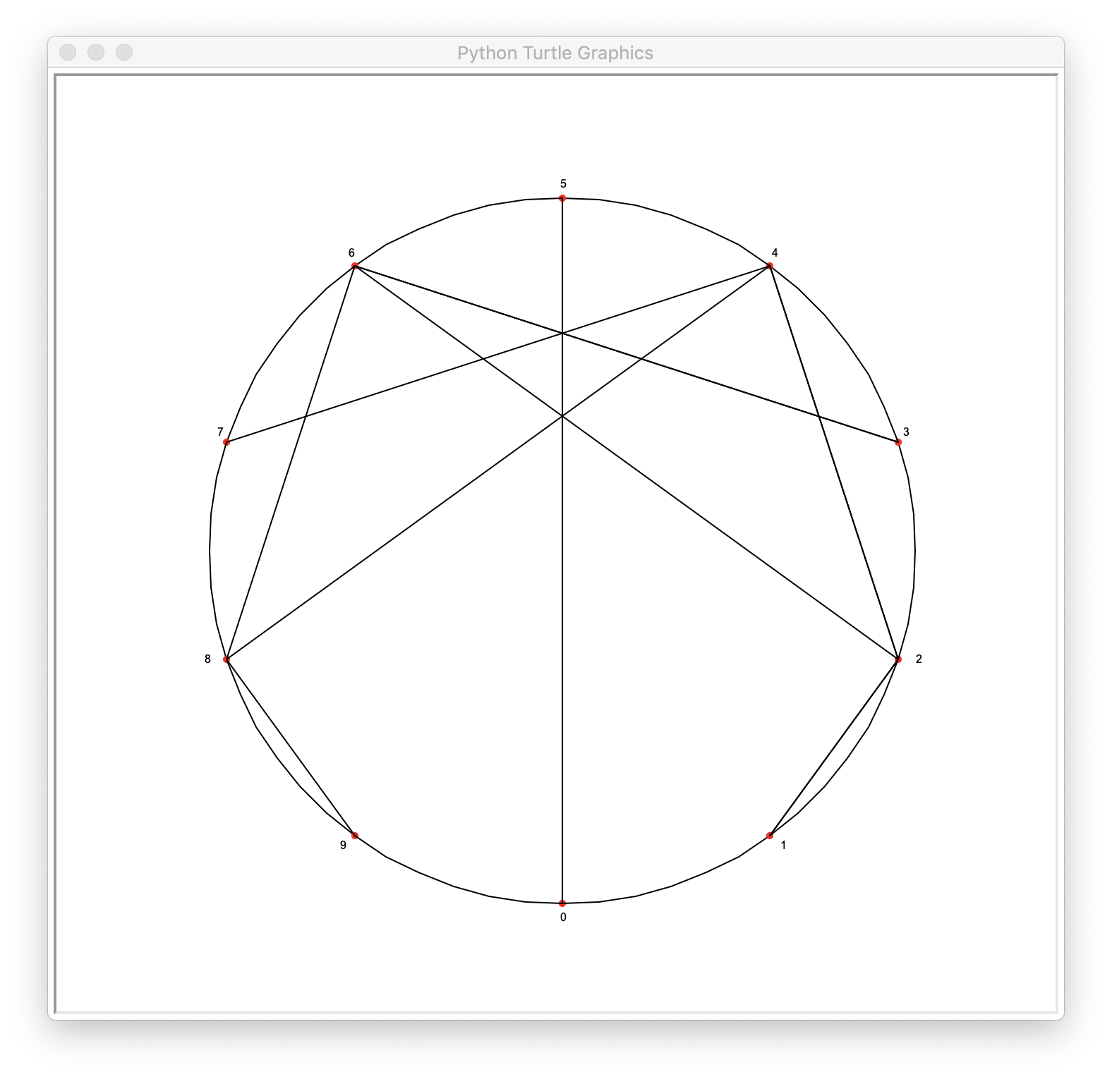 La table de 2 modulo 10