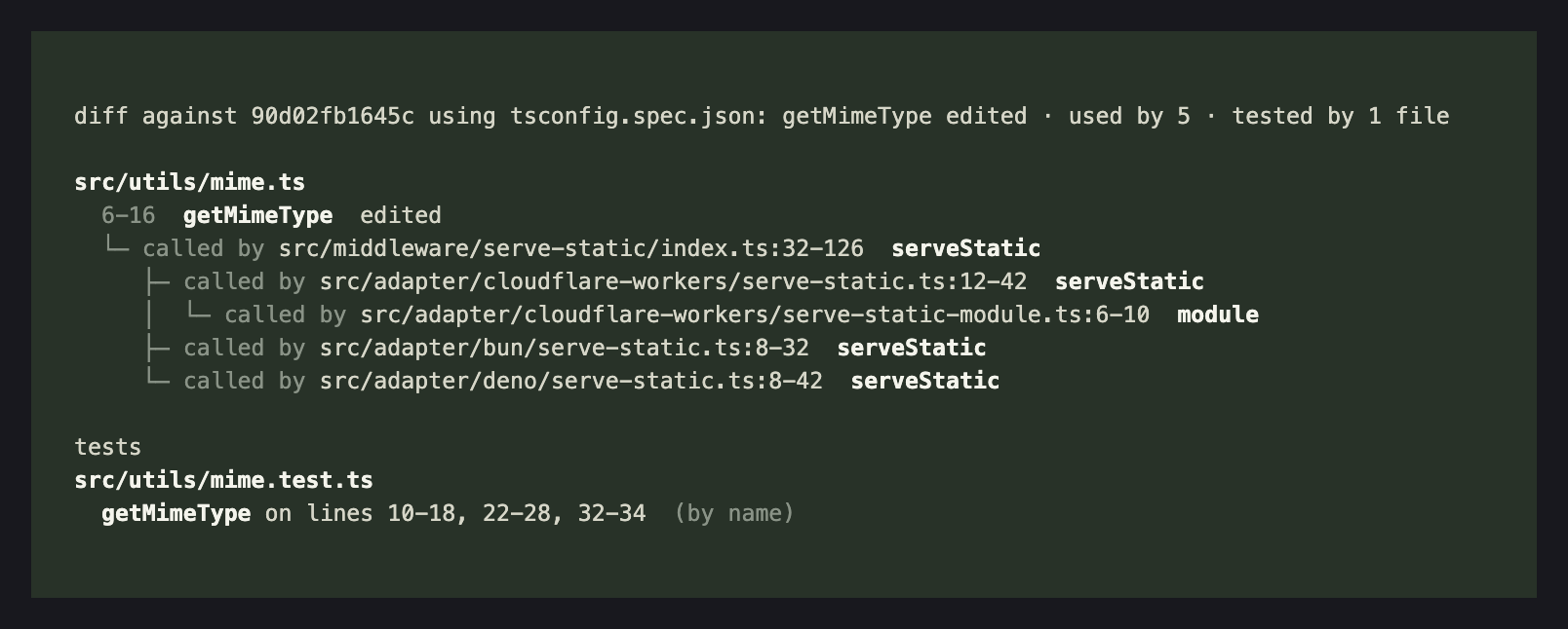 What a change to getMimeType affects in hono
