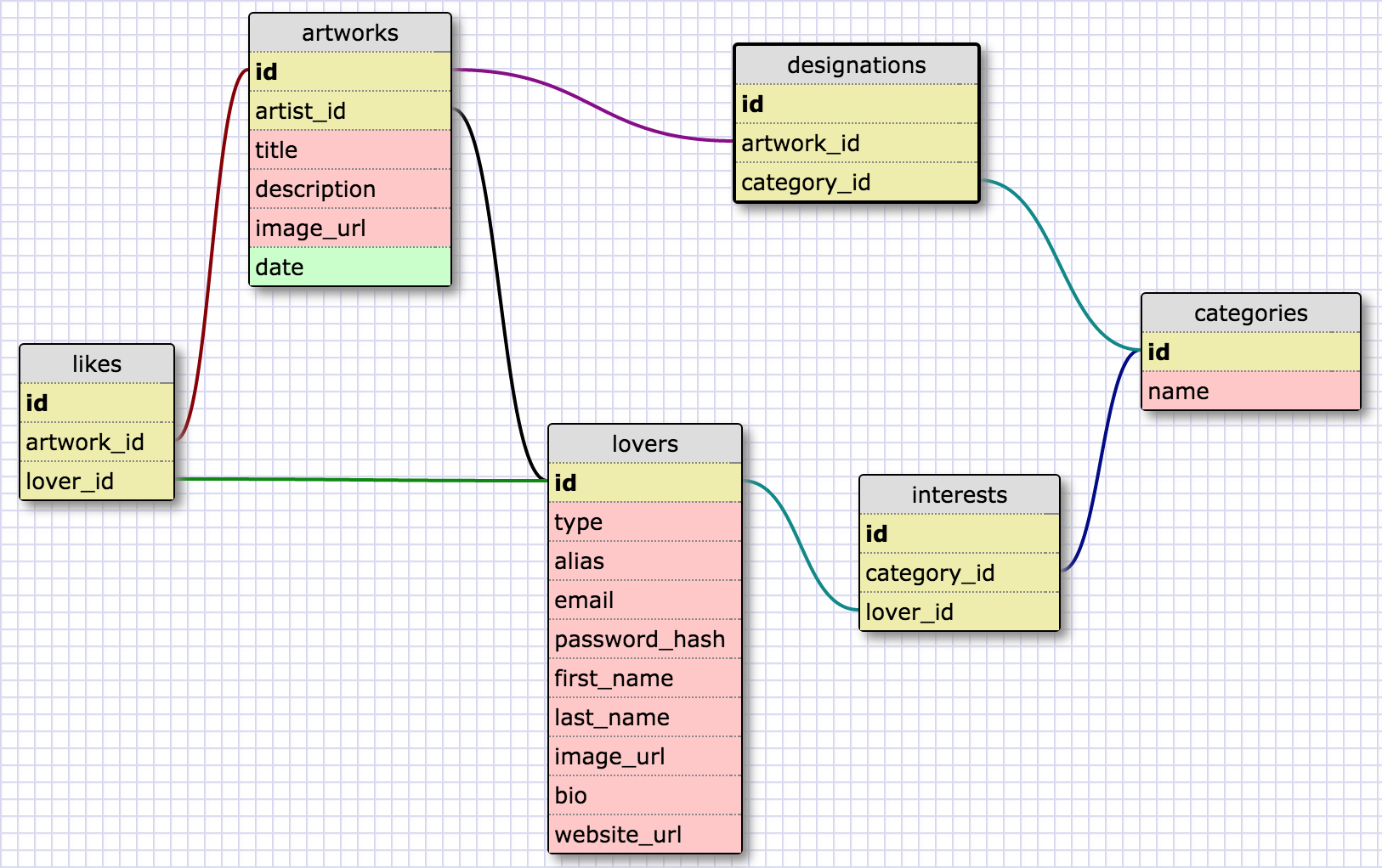 schema