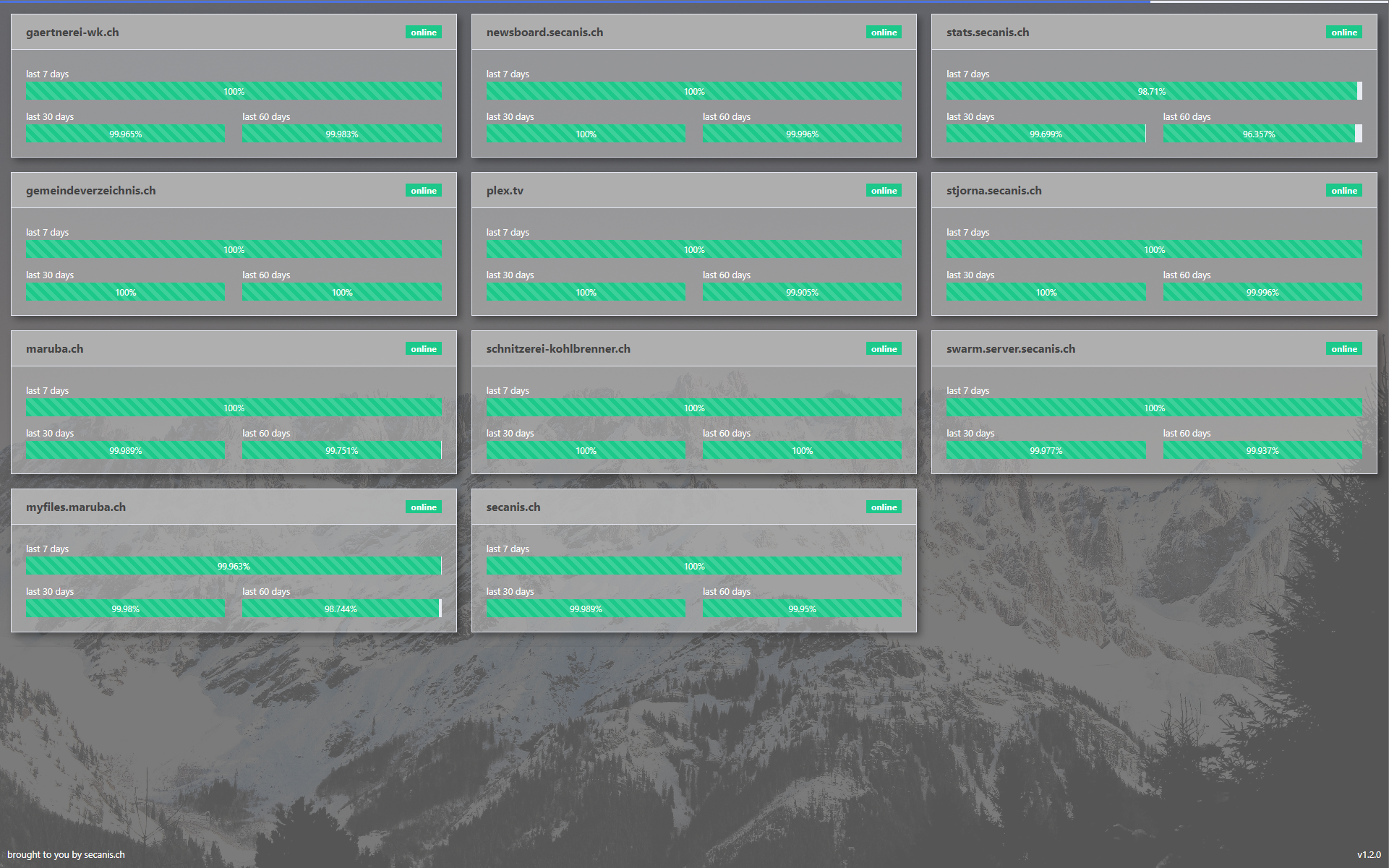 uptime-robot-dashboard