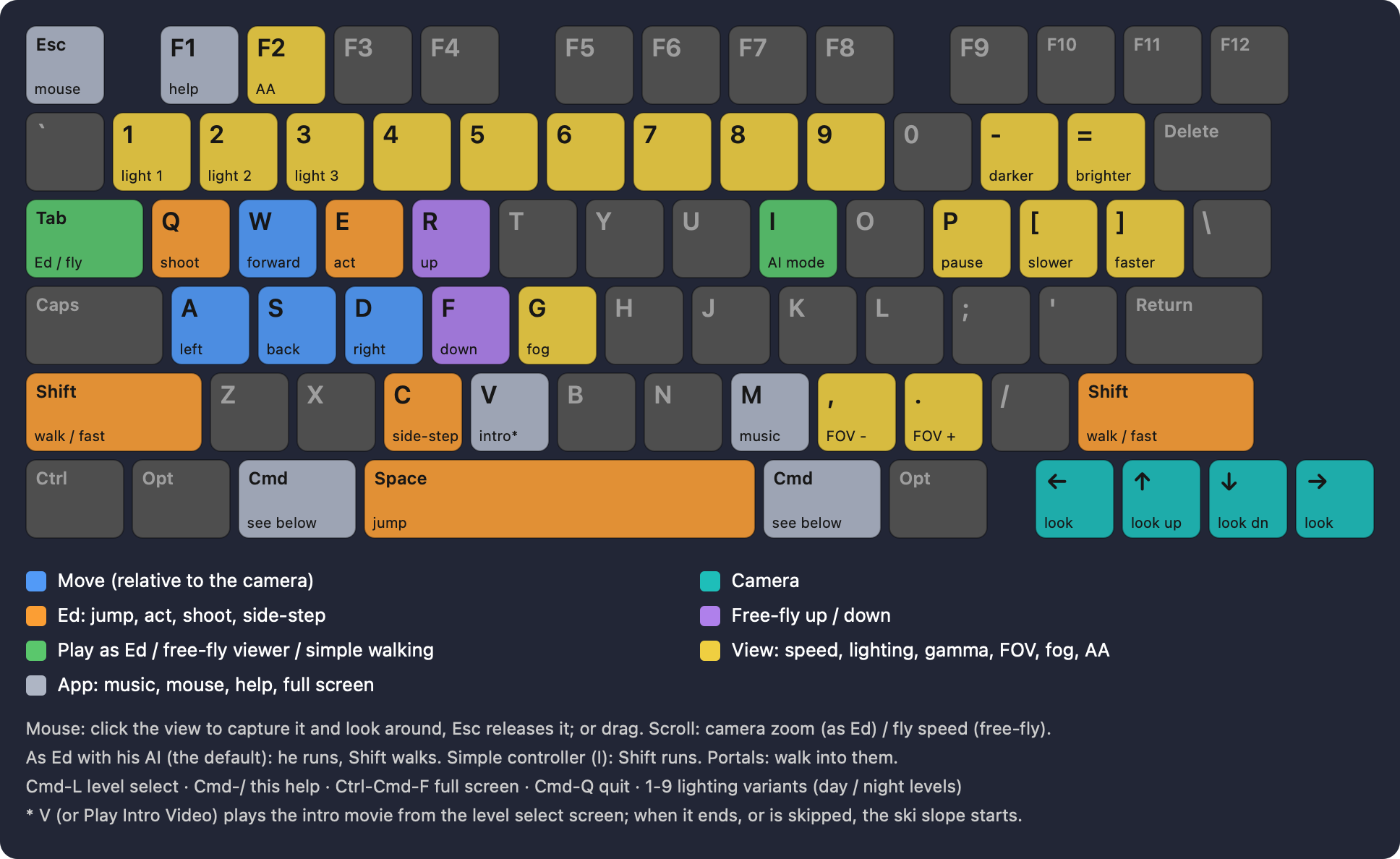 Open Tonic controls
