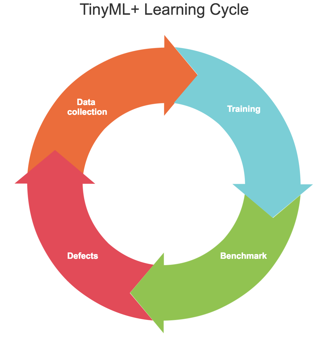 Life cycle. Product Life Cycle. Production Cycle. Product Lifecycle growth. Цикл growth-процесса.