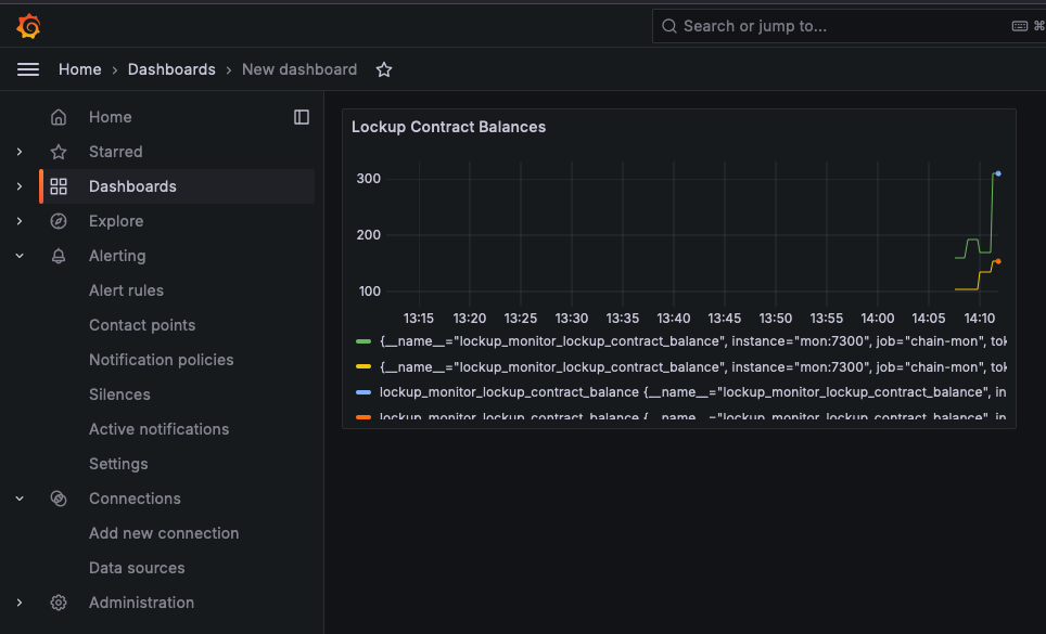 Grafana