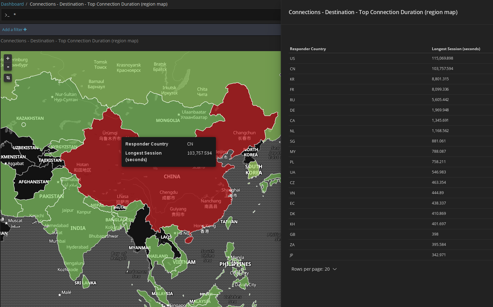 Kibana includes both coordinate and region map types