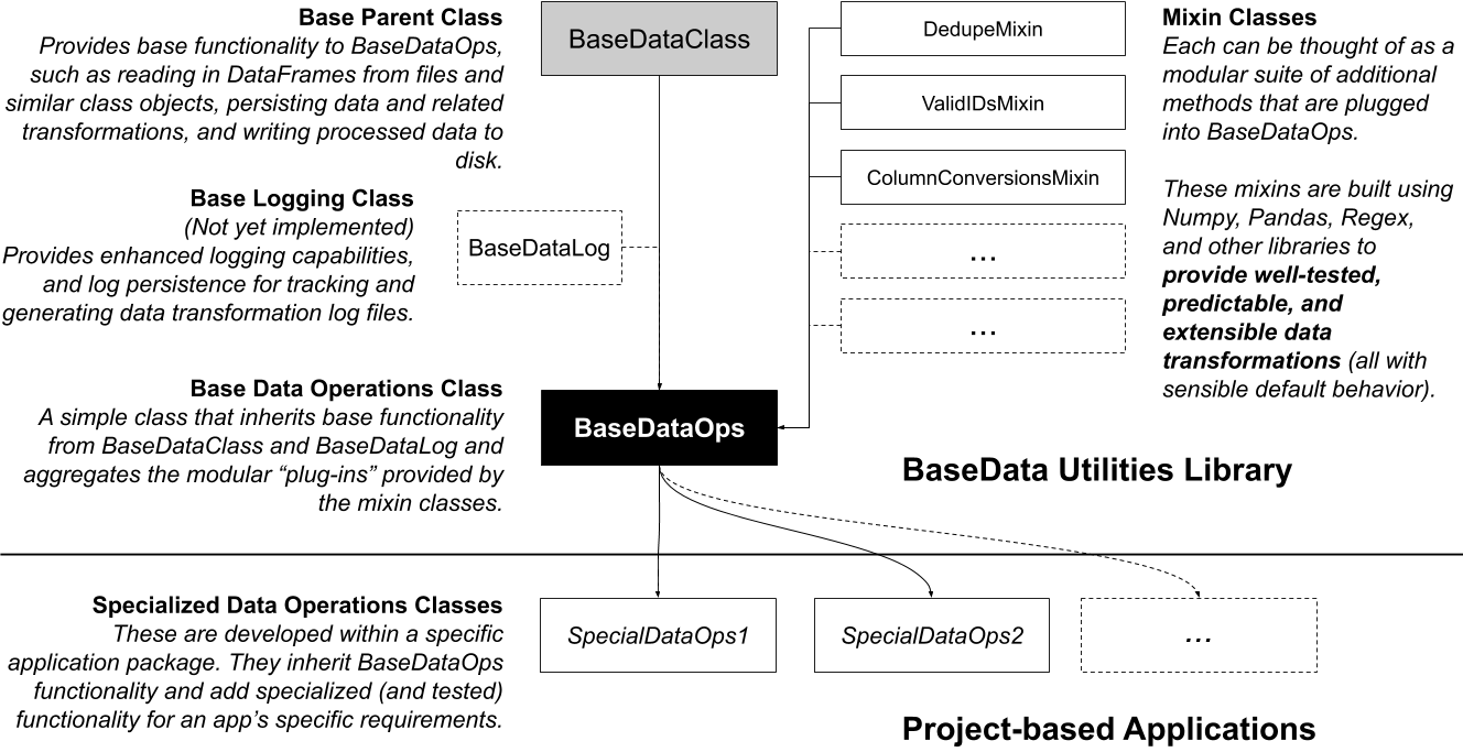 https://raw.githubusercontent.com/sedelmeyer/basedata/master/docs/_static/basedata-diagram.png