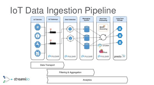 pulsar analytics