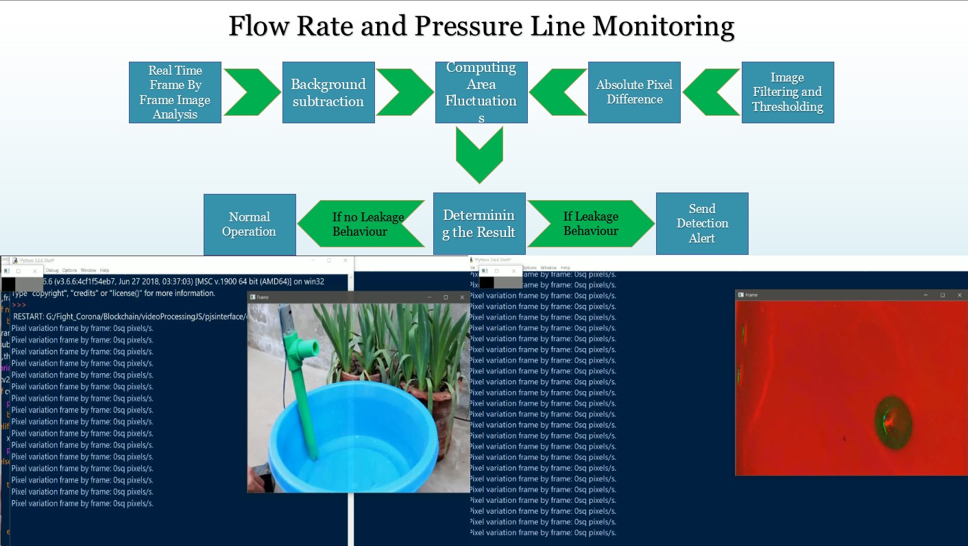 Flow Rate Flow Chart