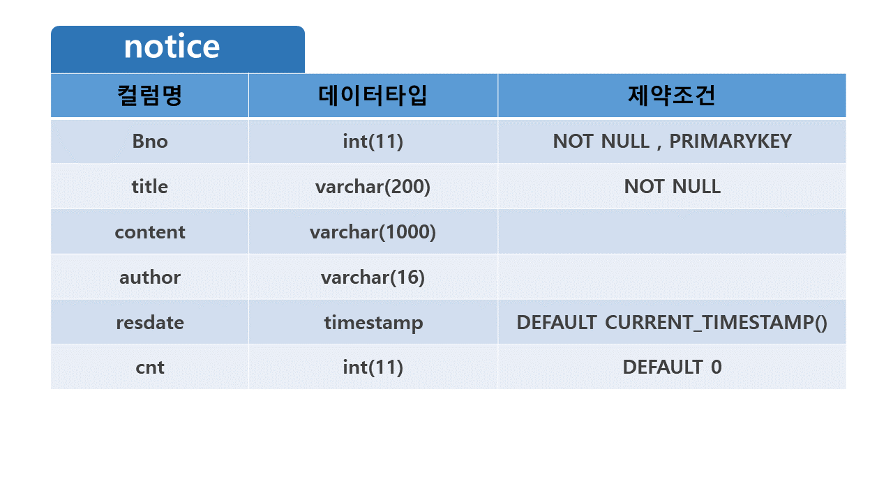 슬라이드8