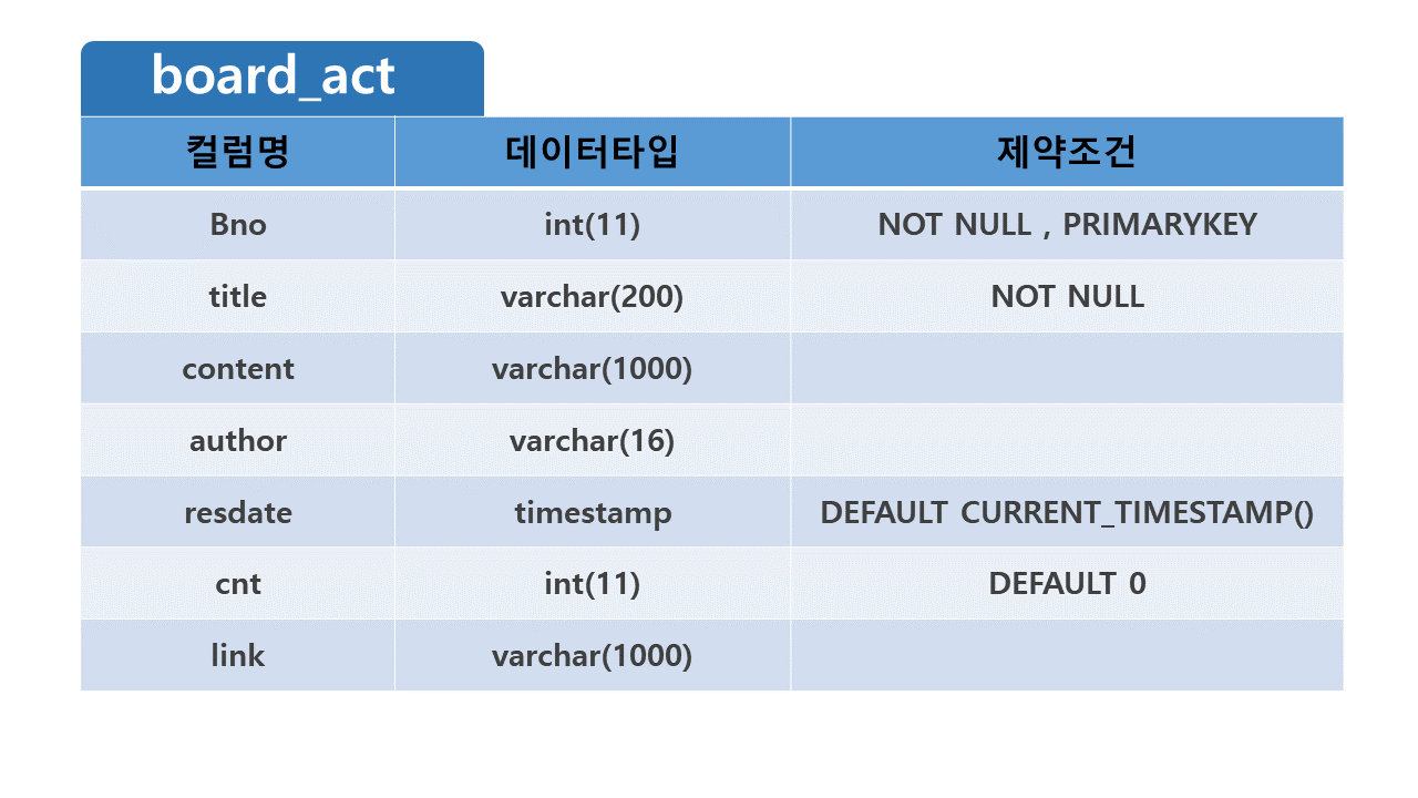 슬라이드9