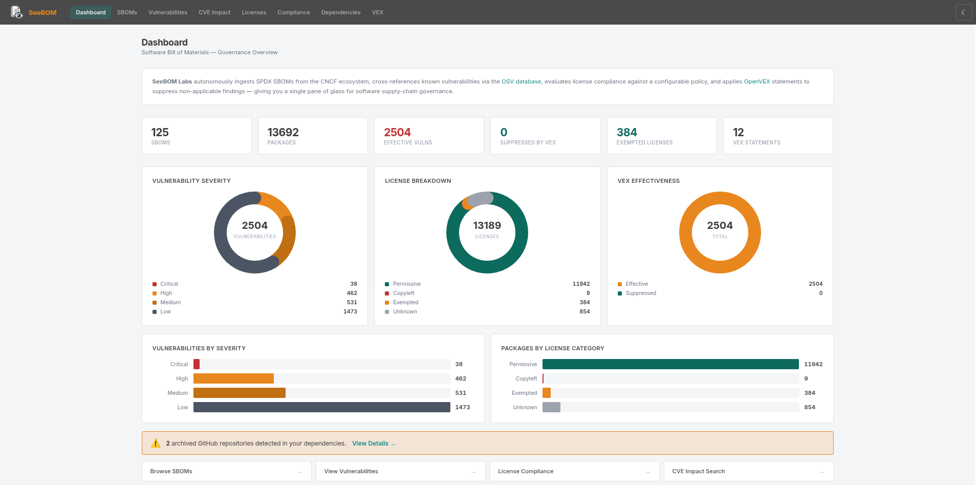 BOMHort Dashboard