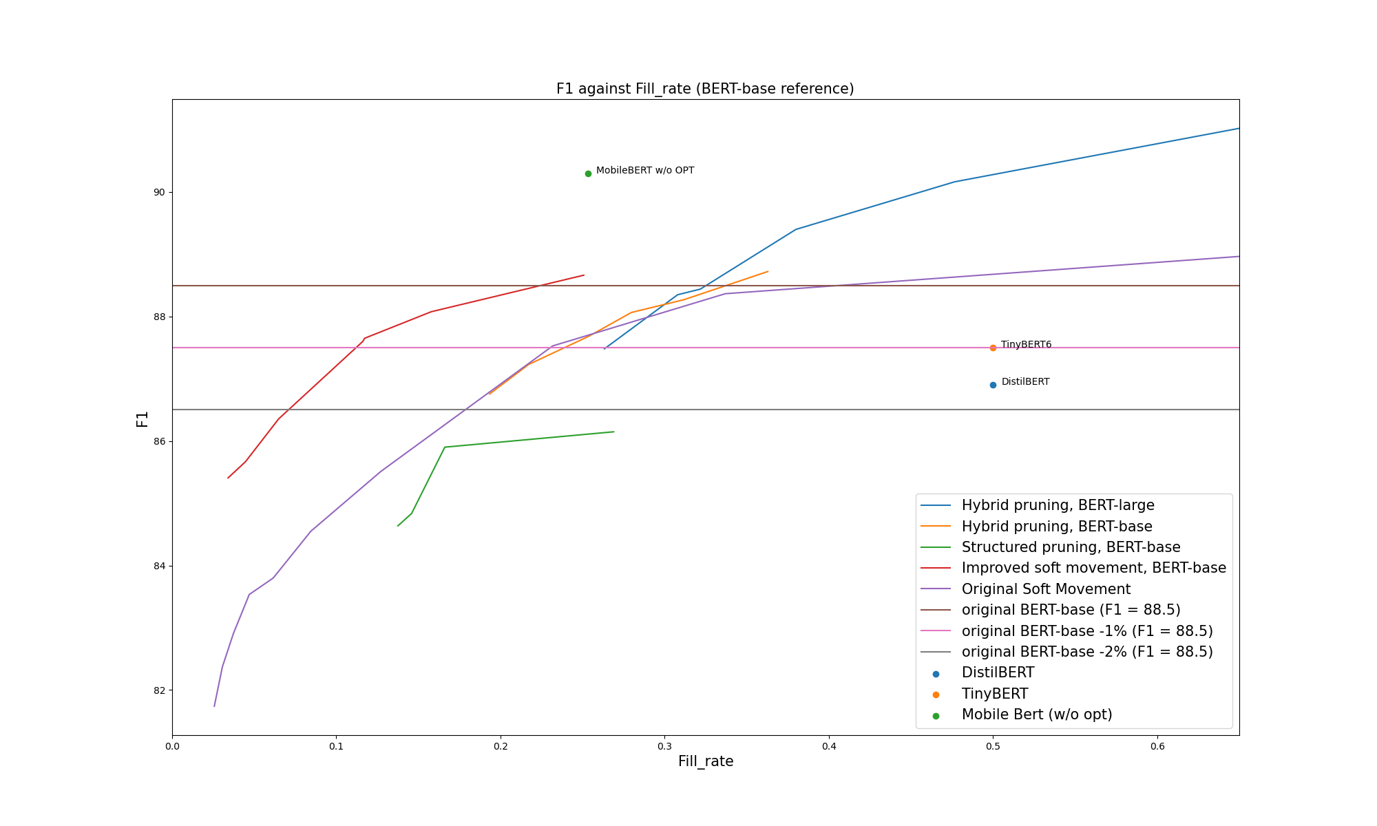 SQuAD fill rate