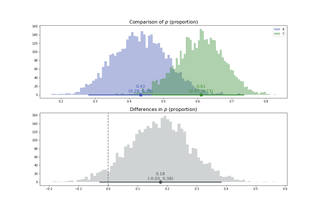 `beta_binomial_inference_example