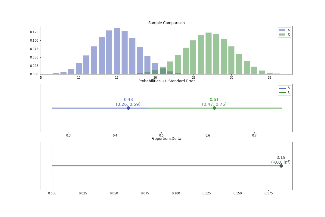 proportions_delta_inference_example