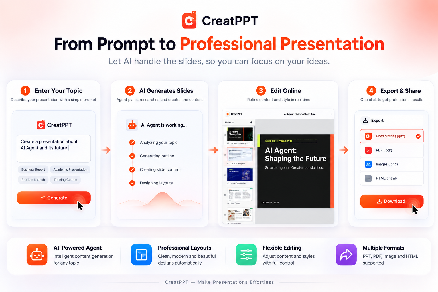 CreatPPT generation and export flow