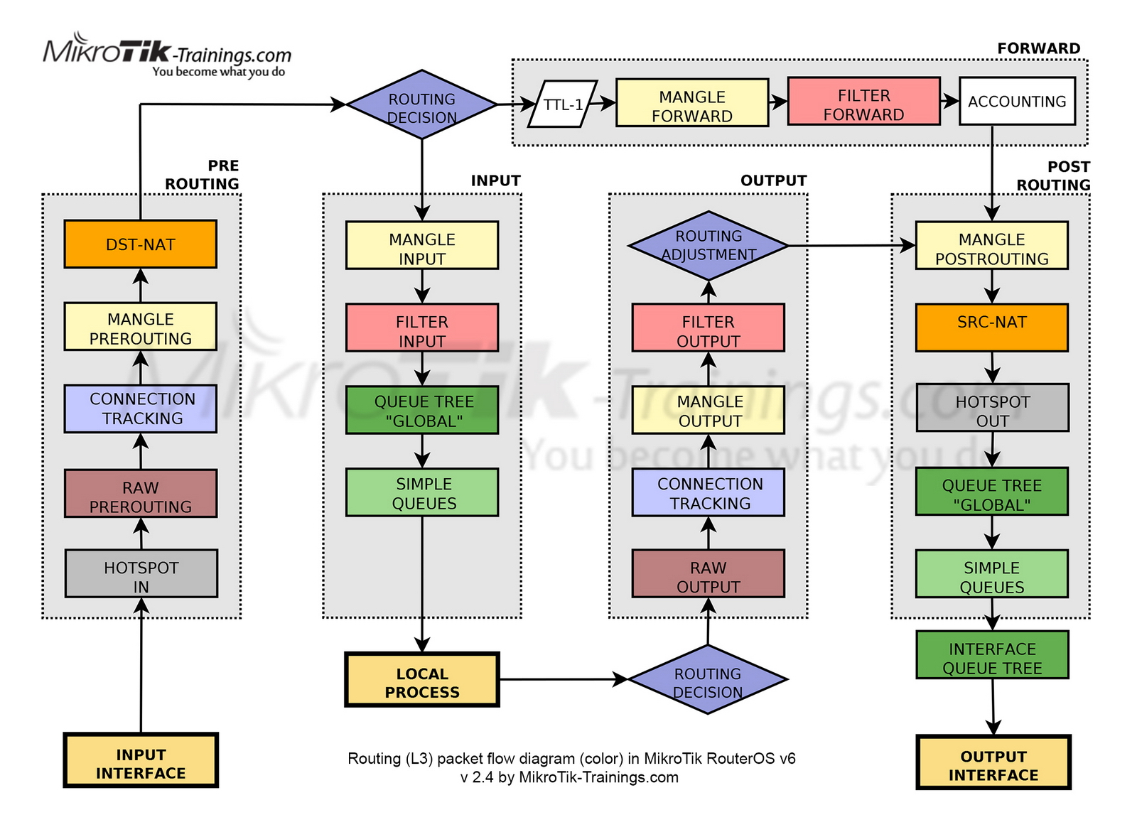 netfilter