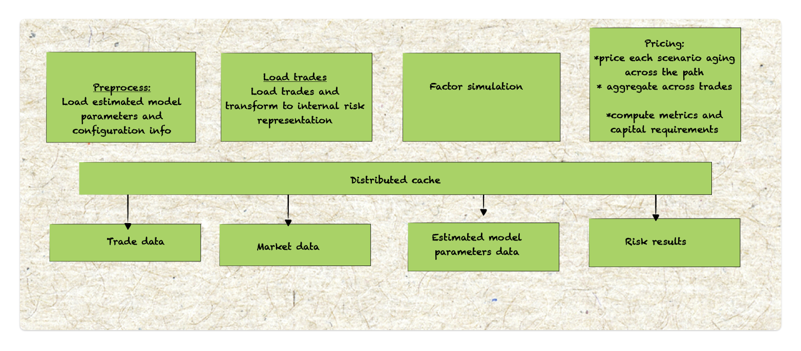 Backtesting data flow