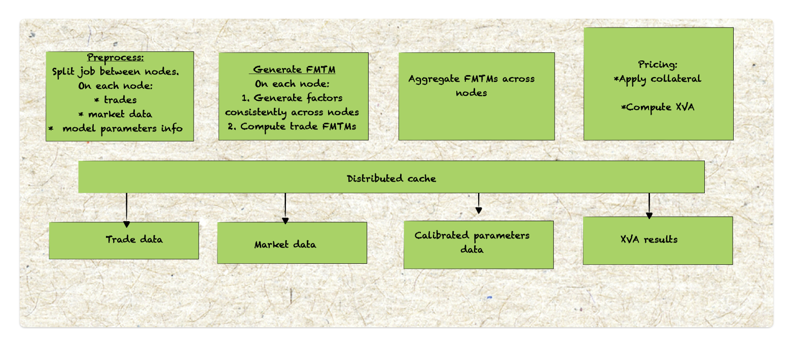 Backtesting data flow