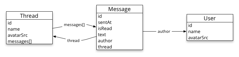 Model Diagram