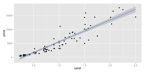 plot of chunk unnamed-chunk-7