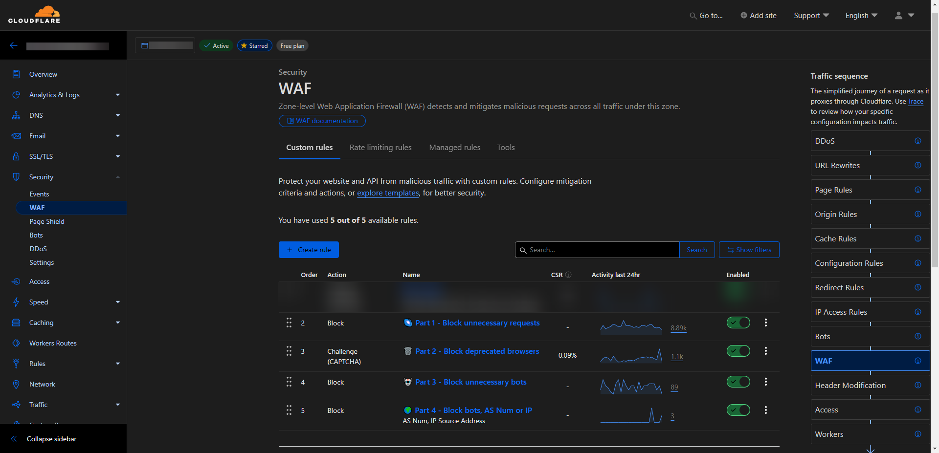 Cloudflare Web Application Firewall (WAF)