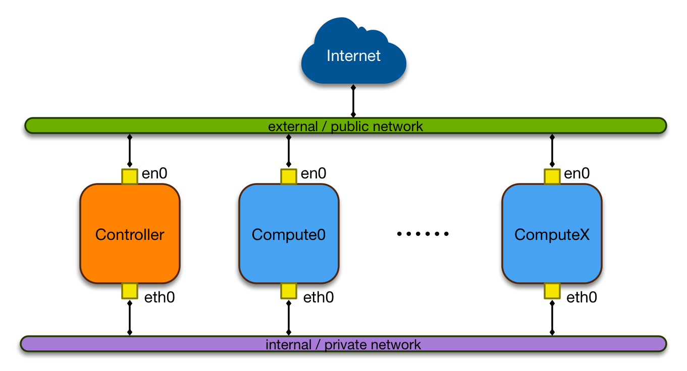 Network Figure