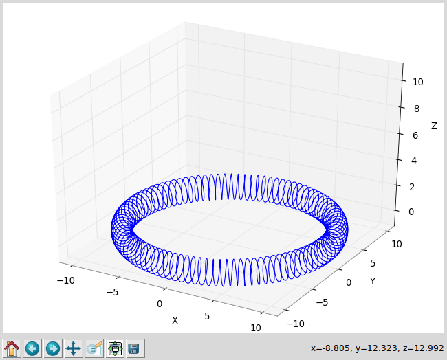 Toroid