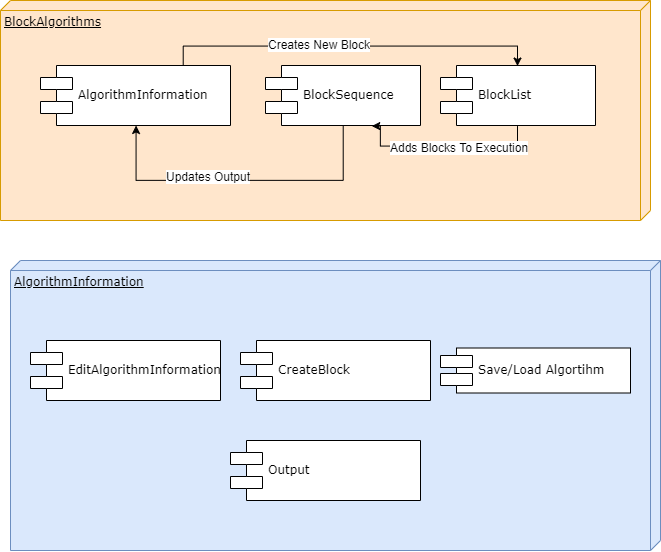 Components