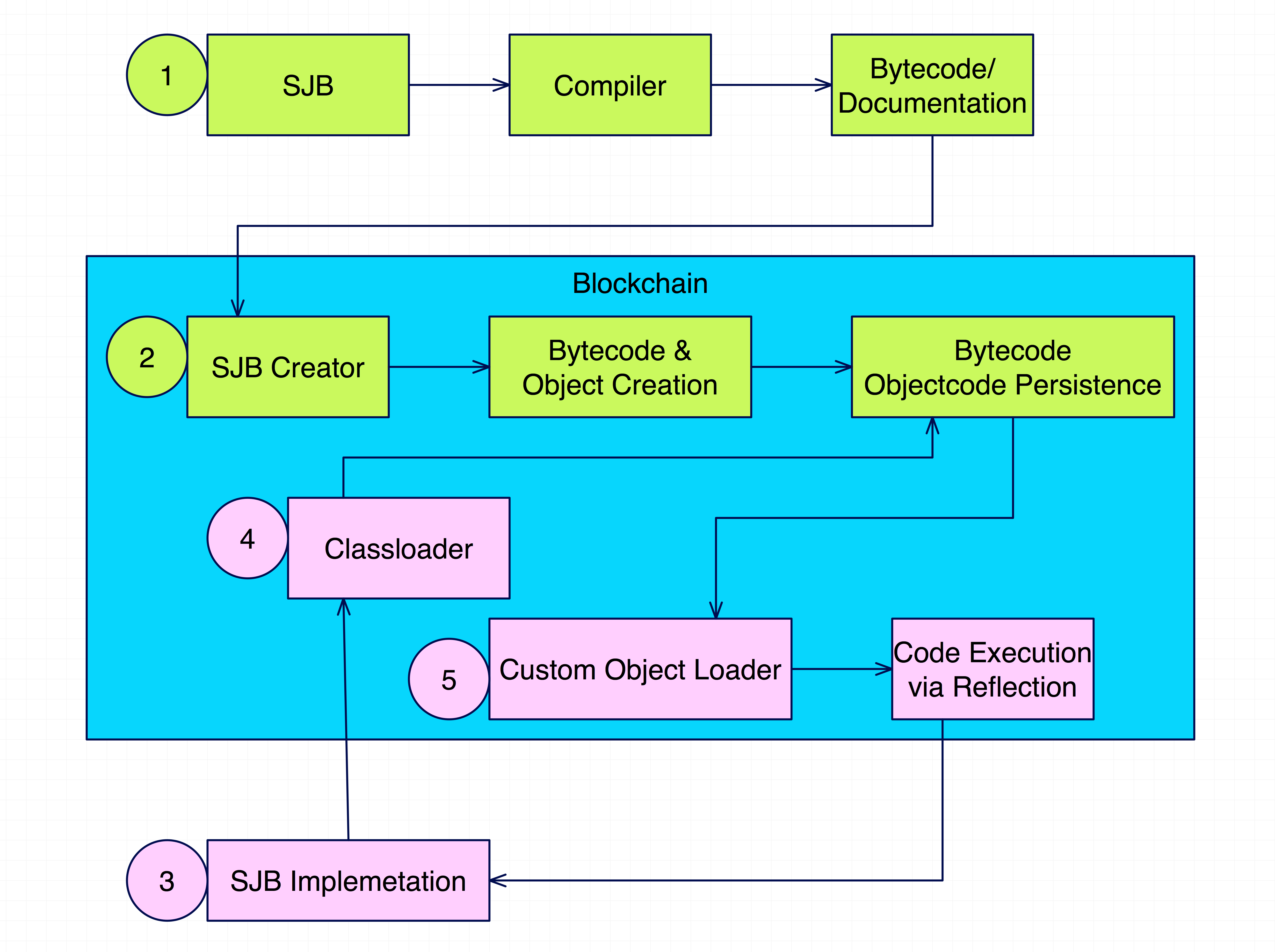 SJB Overview