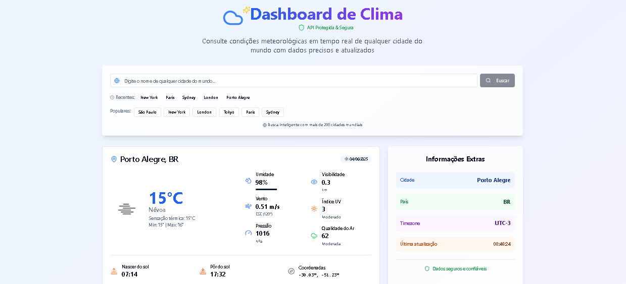 GitHub - seibel777/DashboardClima: 🌤️ Dashboard de Clima – Previsão ...