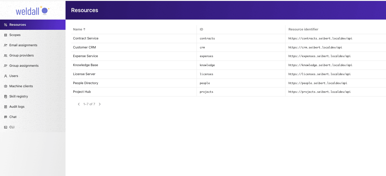 Resource registry