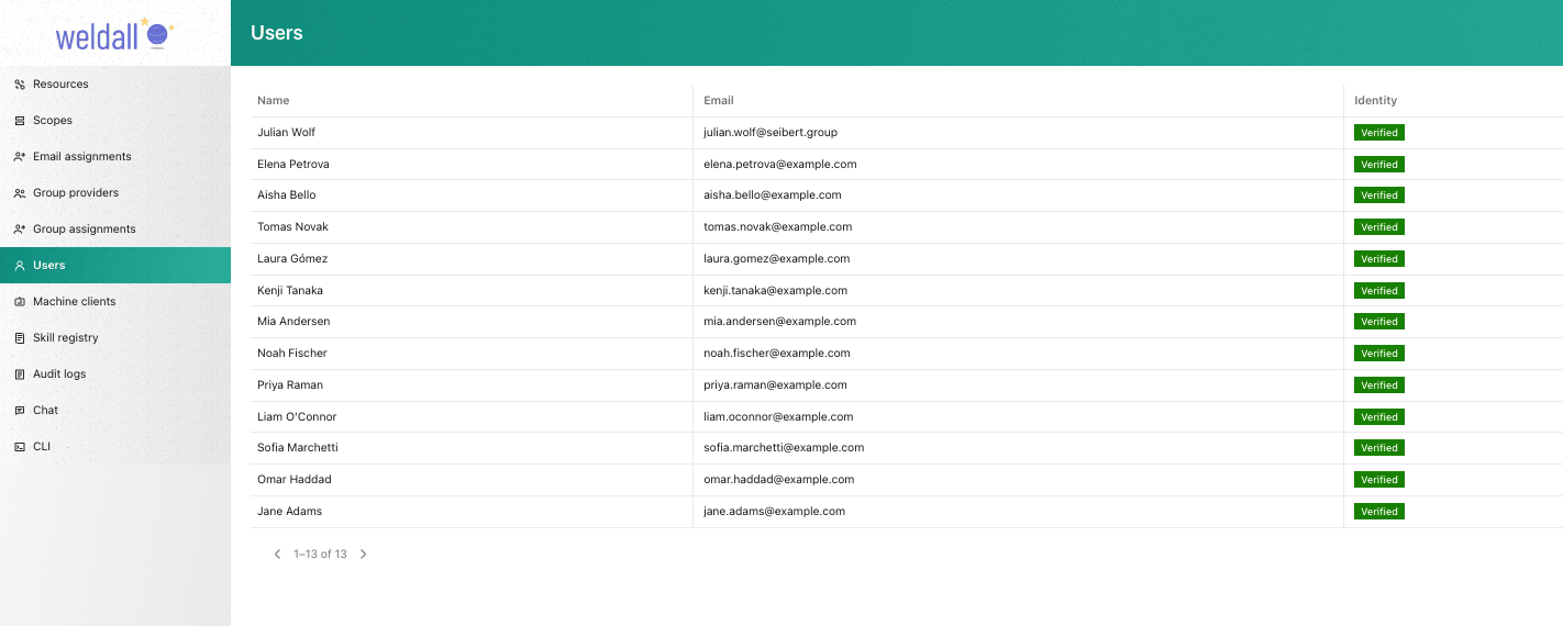 Users