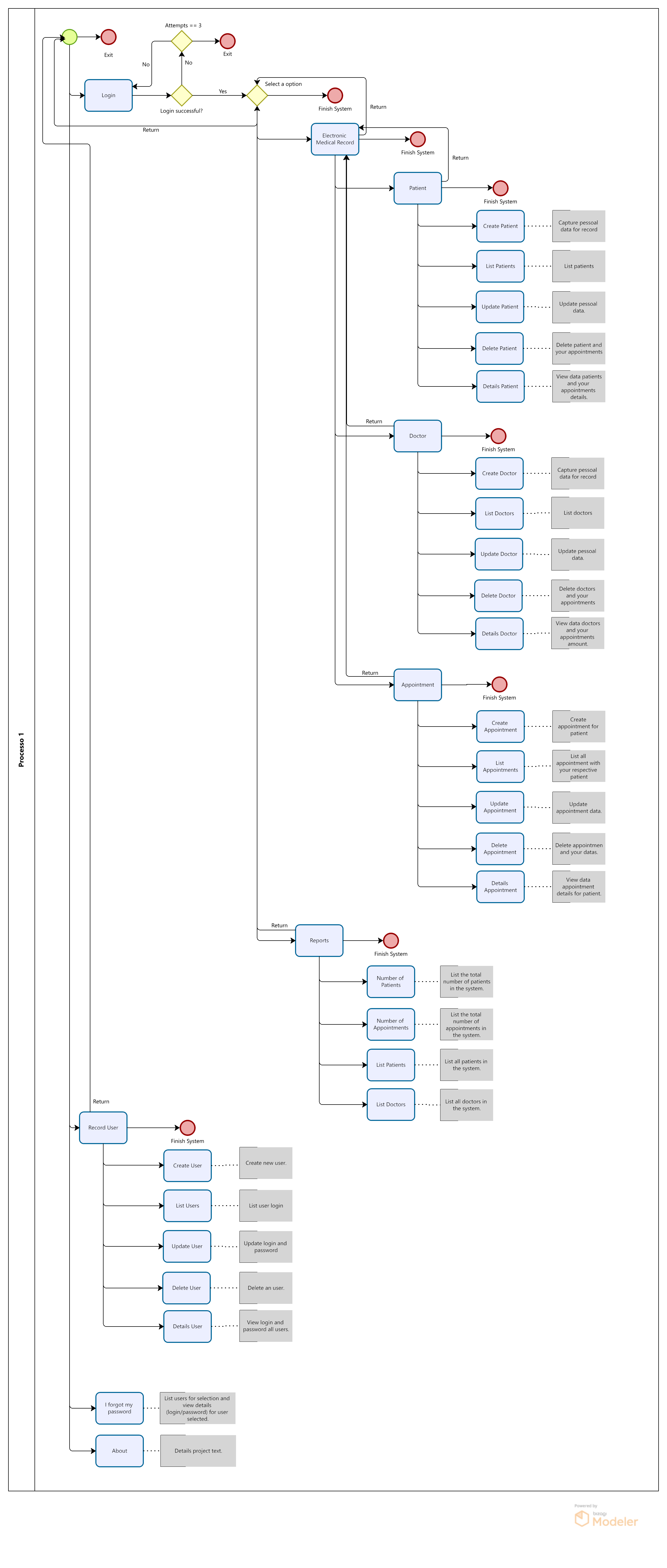 Flowchart